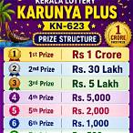 kerala lottery karunya plus